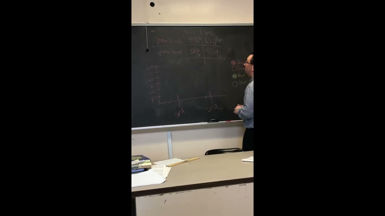 Lab 2- Graphing Resistance of Extinction
