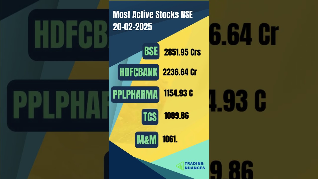 Most Active Stocks in NSE Today | High Volume Stocks Analysis - 20-02-2025  #mostactivestocks #nse