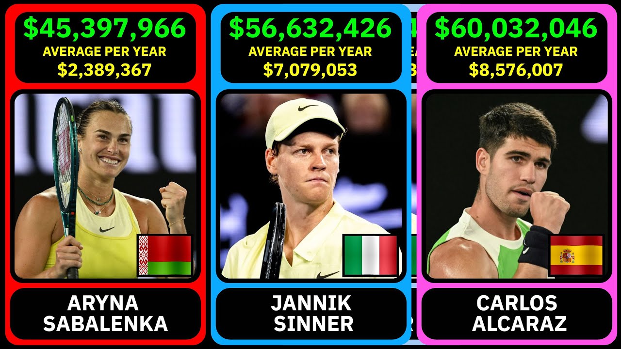 Richest Tennis Players of All Time by Tournaments Prize Money Won💰🎾💵