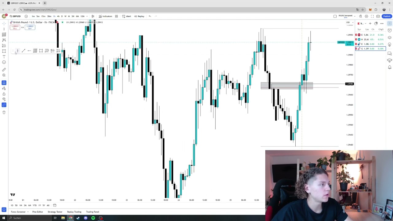 Keine gute price action am 28.10 (trade recap)
