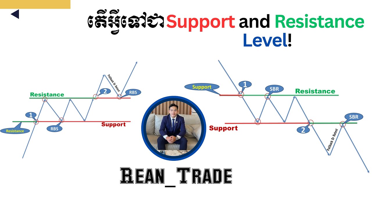 តើអ្វីទៅជា Support and Resistance Level ?   How to find Support and Resistance Level ?📊📚