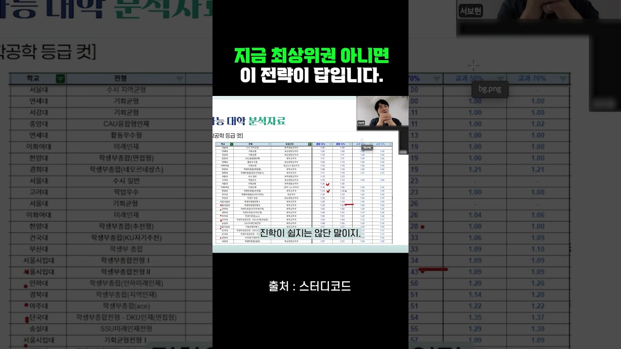 지금 최상위권 아니면 이 전략이 답입니다.
