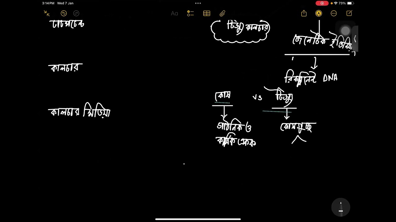 জীবপ্রযুক্তি ১ ssc physics 