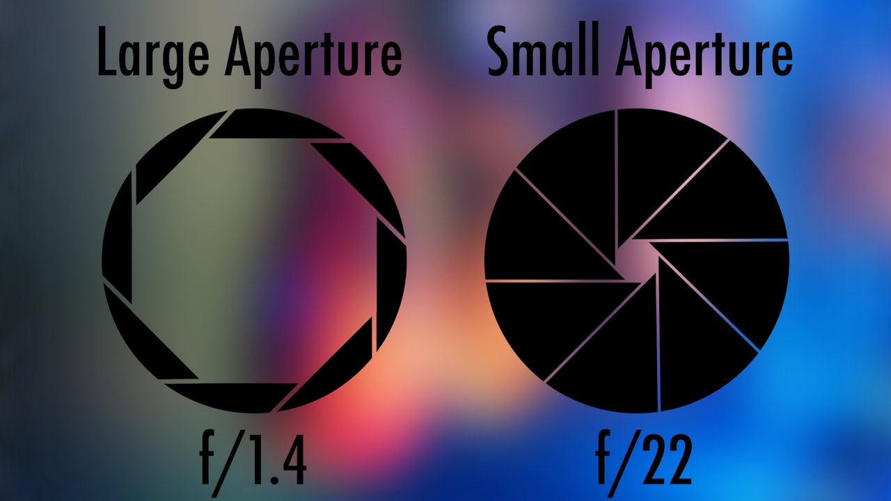 Learn Photography - Aperture Tutorial!