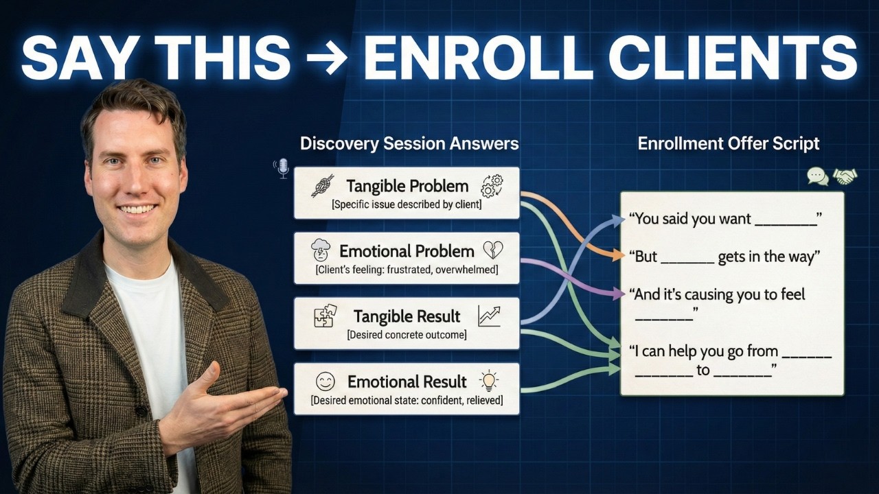 My Discovery Session Enrollment Script (ONE PAGE)