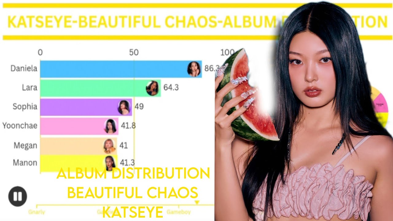 Album Distribution Beautiful Chaos KATSEYE 