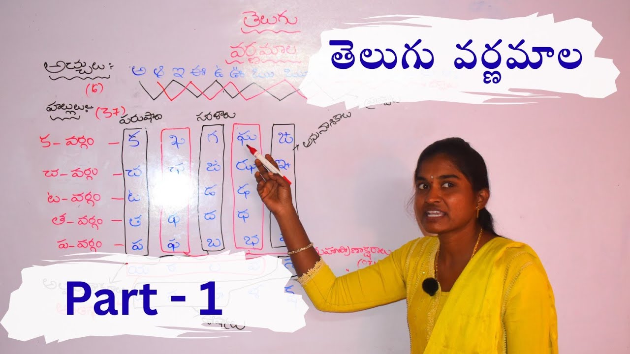 Telugu Varnamaala వర్ణమాల | Part 1|  Gurukula | TET | Vendhanth Academy | Basic Telugu Classes