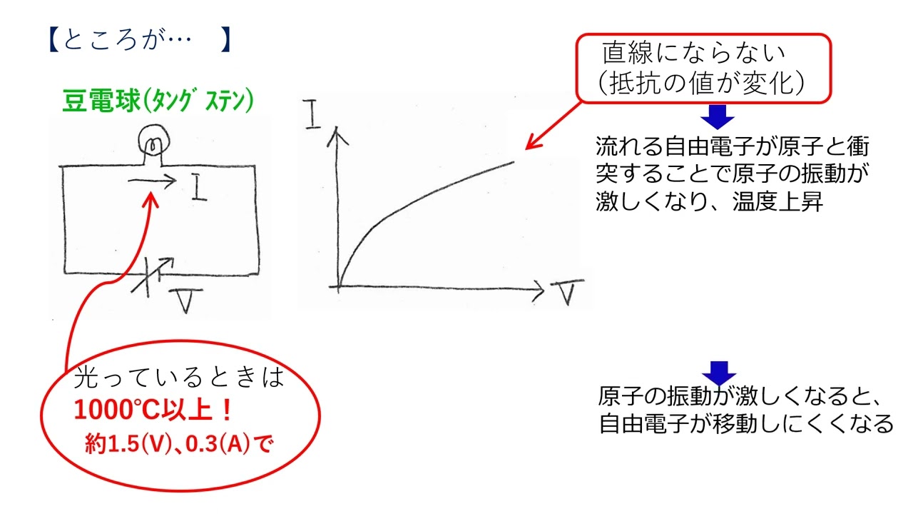 B6 ④抵抗率の温度係数