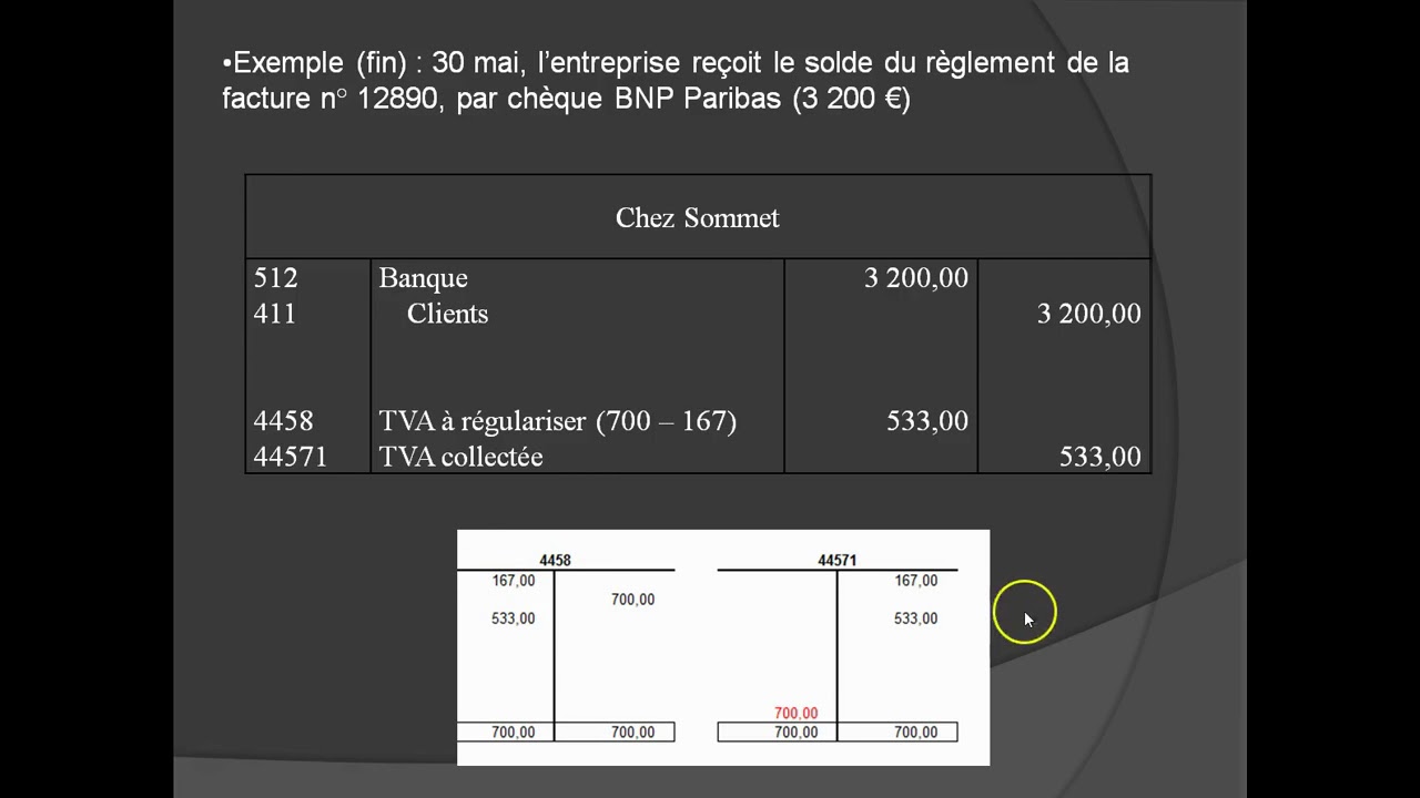 TVA sur Prestations de services