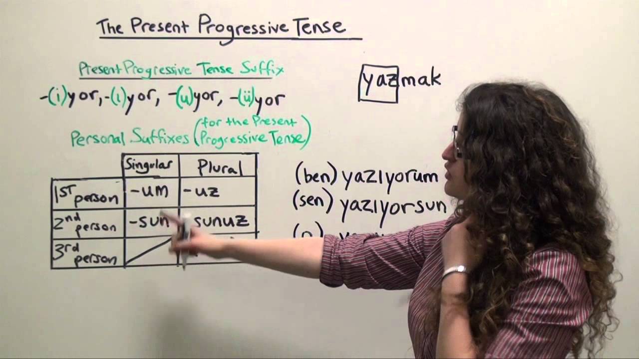 Turkish Grammar: Affirmative Statements in the Present Progressive (-Iyor) tense