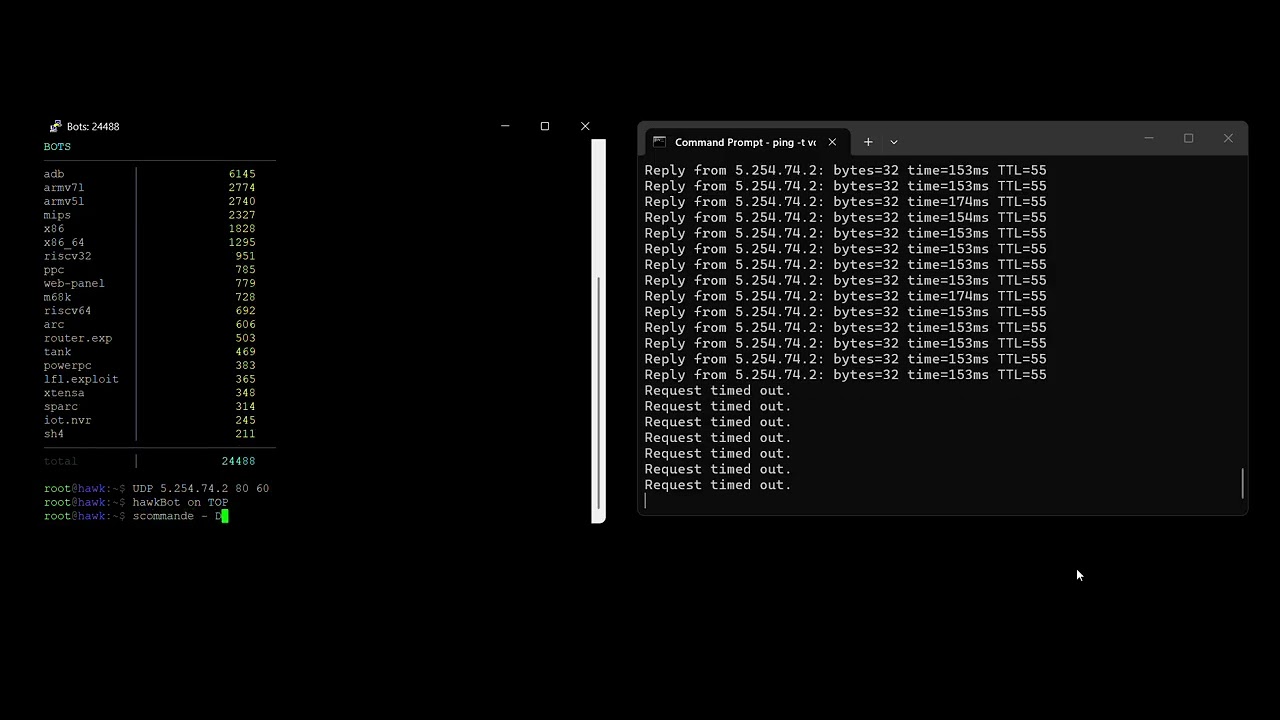 New botnet variant hawkBot destroys voxility with 25k bots - Best Layer4