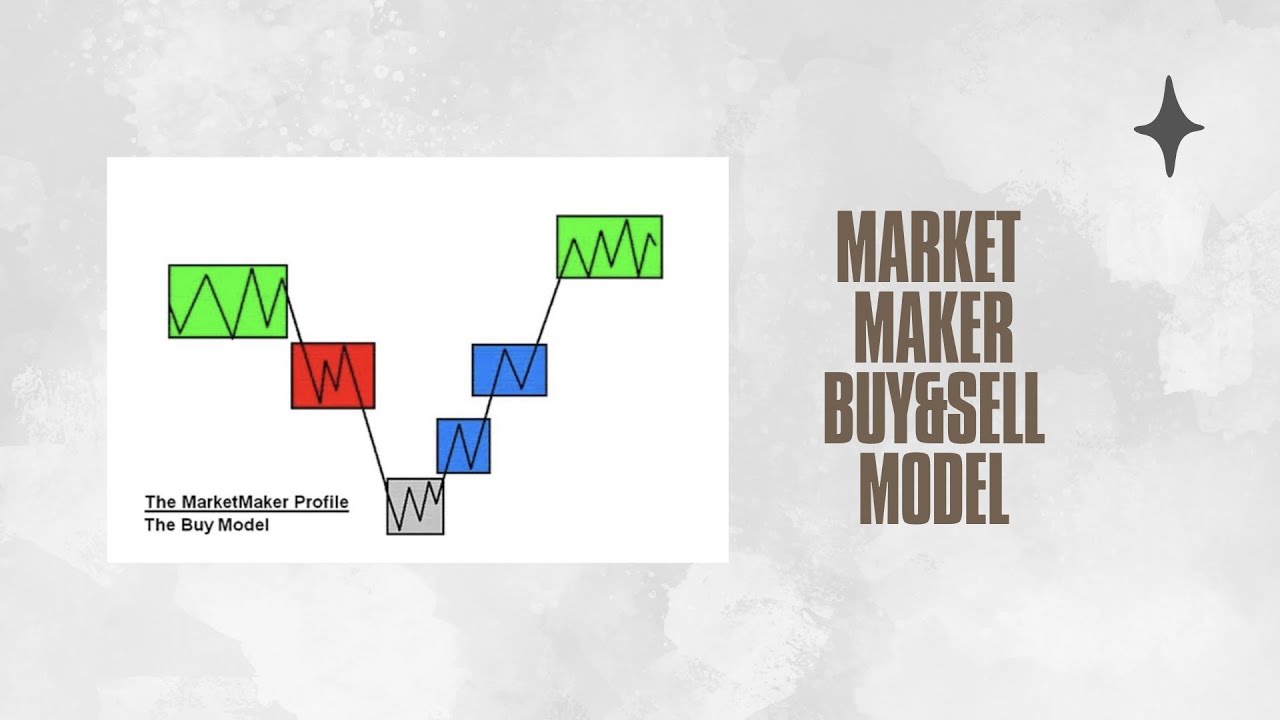 Market Maker Model Nedir? $10.000 Payout | Manipulation Series (Ep.8)