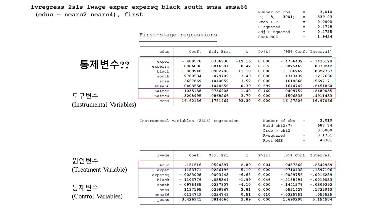 도구변수 추정에서 통제변수의 역할