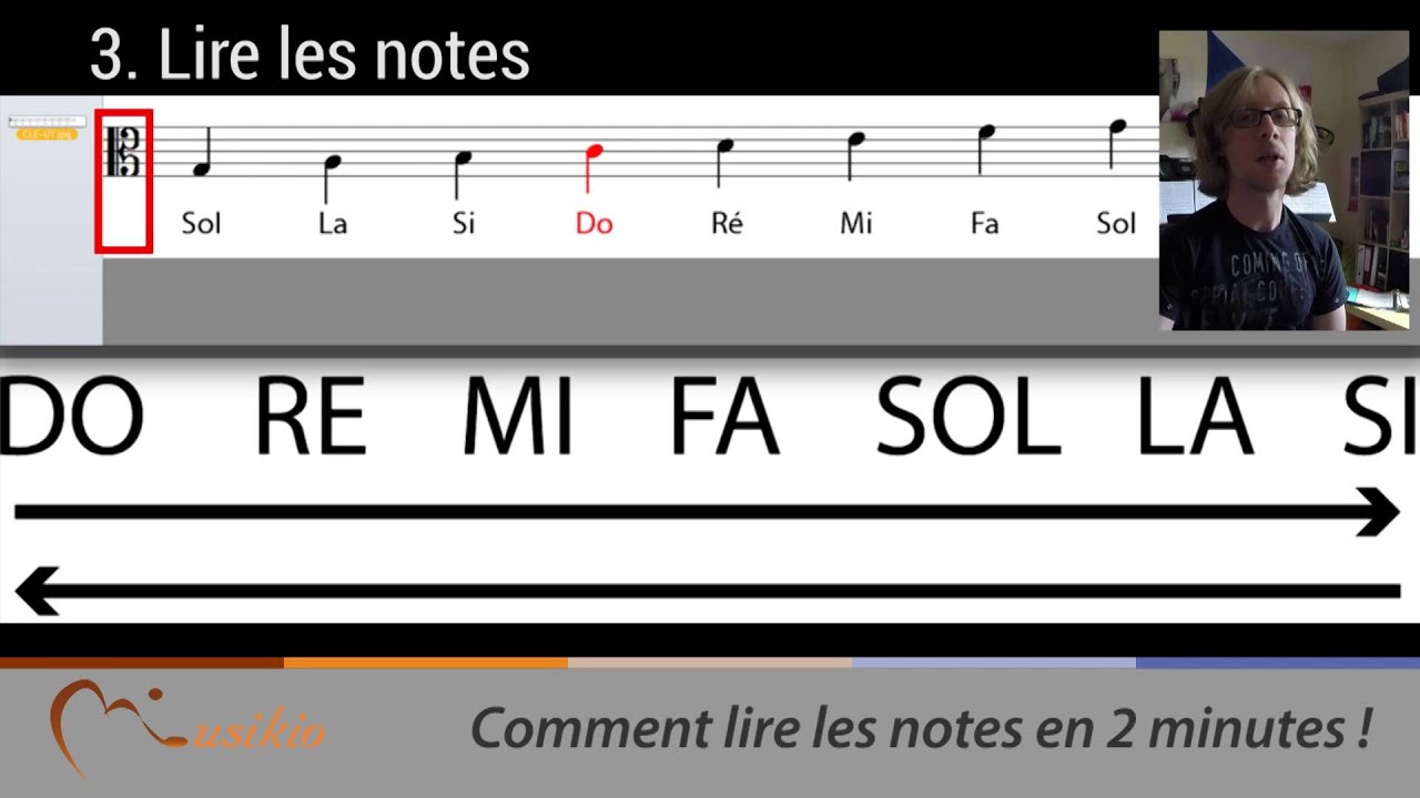 Lire les notes de musique (dans toutes les clefs) en 2 minutes chrono !