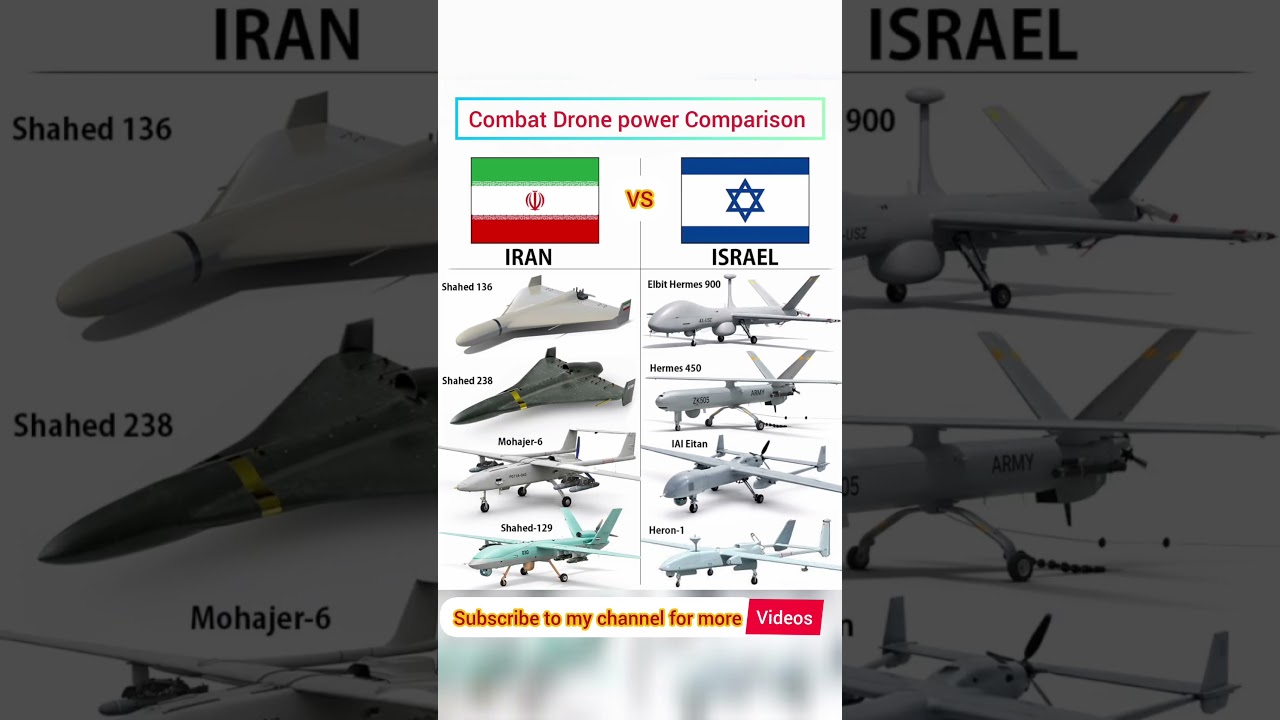 Iran vs Israel Military Drones &ndash; Who Is Stronger? #shorts #reels #drone #dailydrone
