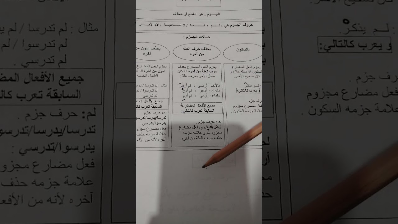 جزم الفعل المضارع#جزم #الاردن#اللغة_العربية #الصف_السادس_الإبتدائي#اعراب #إعراب 