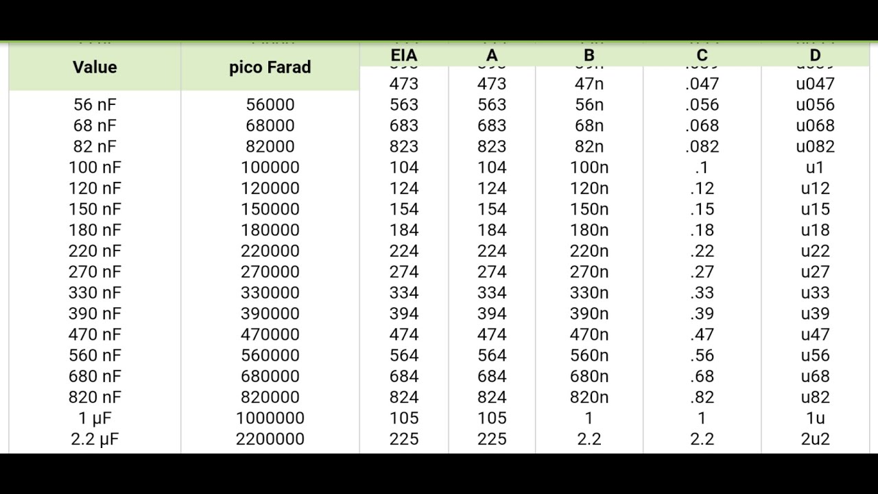 12 - Medidas de capacitores...Pico, Nano, Micro, Mili, Faradios...Es mas facil de lo que parece.