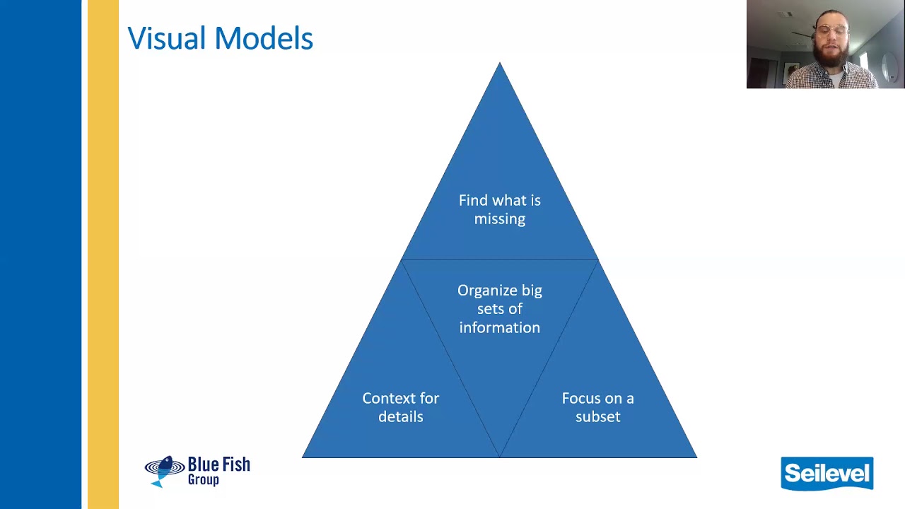 Requirements Modeling Language Introduction