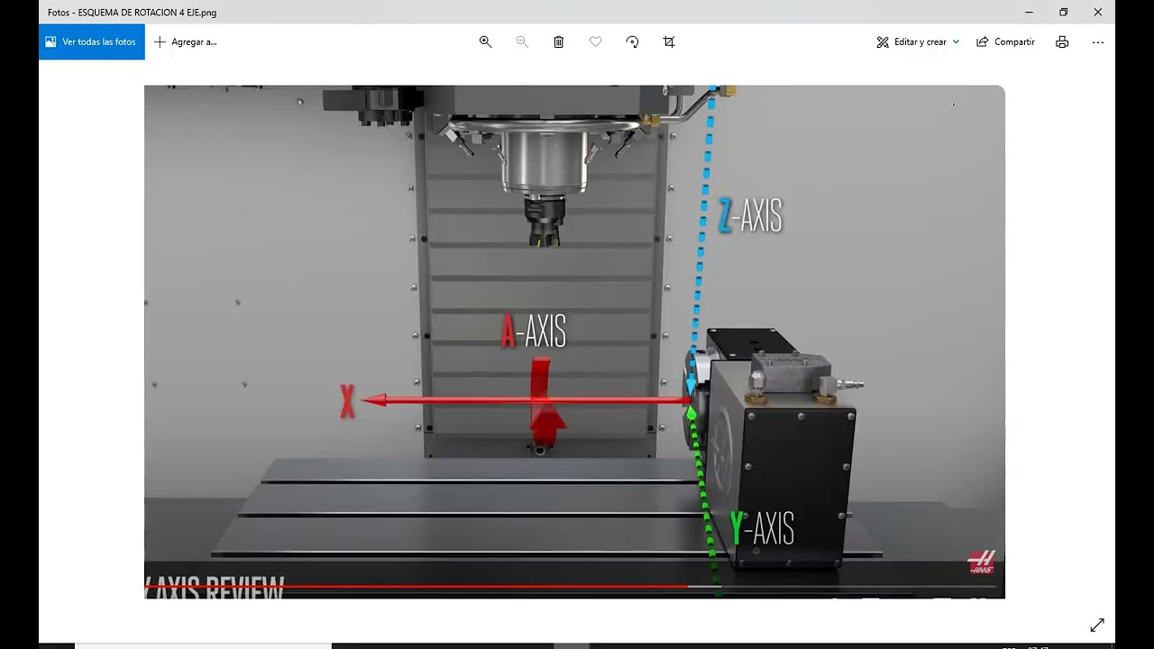 Mastercam 4 eje