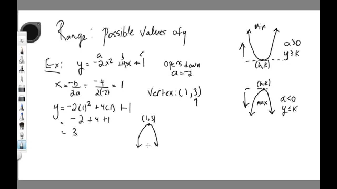 Range of a Quadratic Function