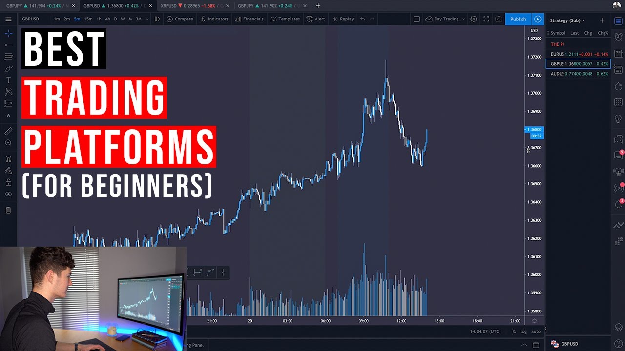 Best Trading Platforms and Softwares for Beginners in 2021