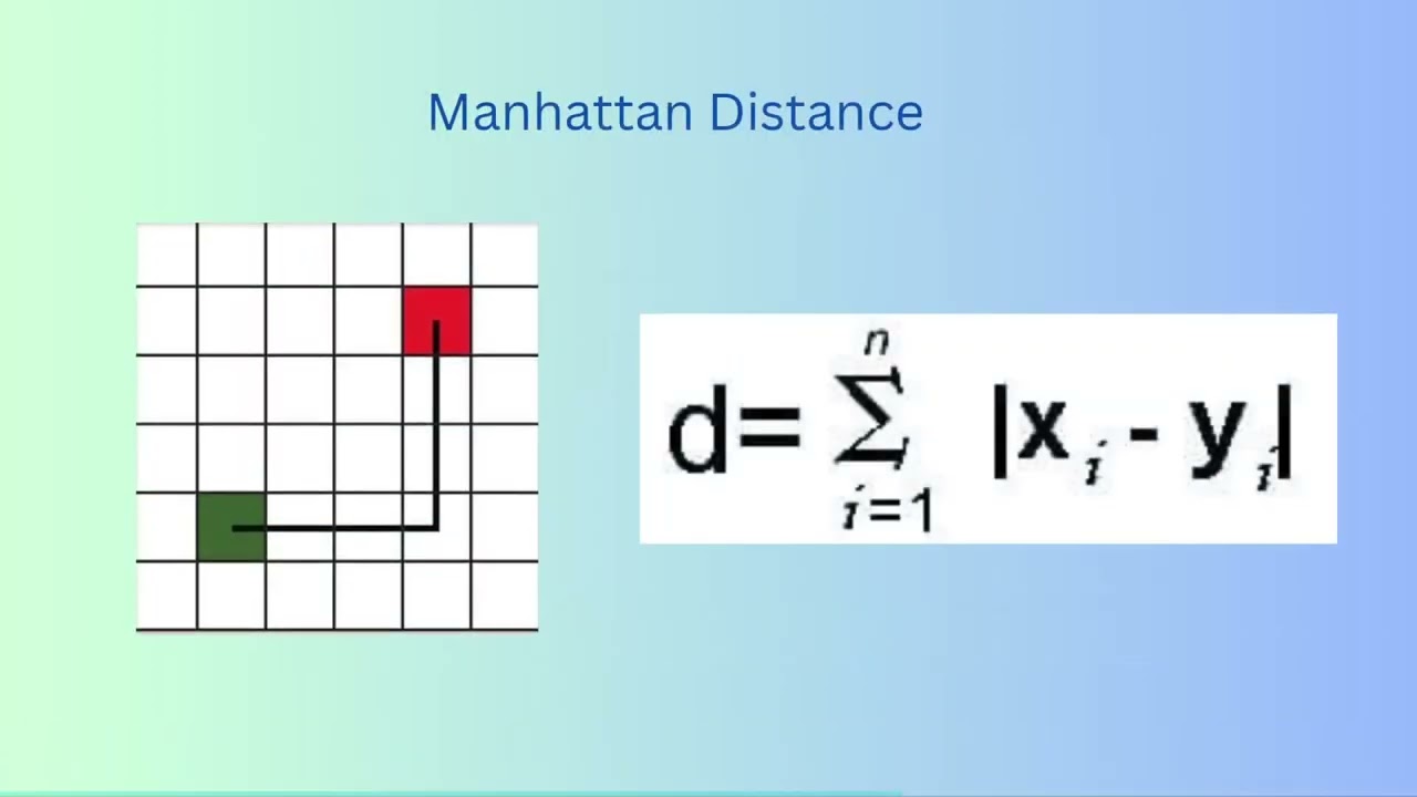Distance metrics in knn