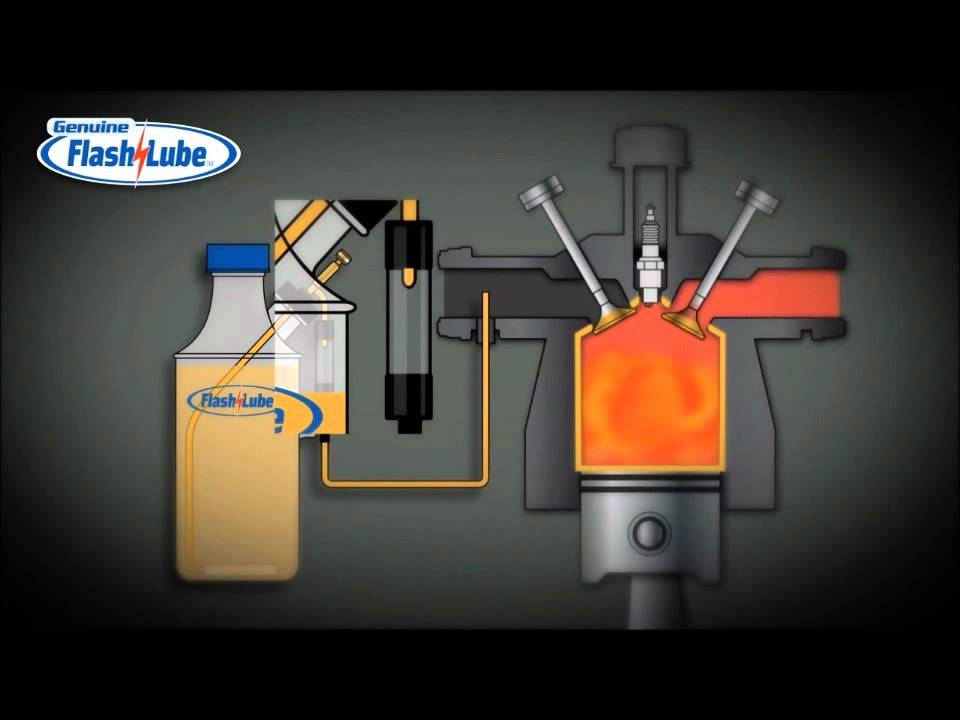 Flash Lube  - Система сбережения клапанов.wmv