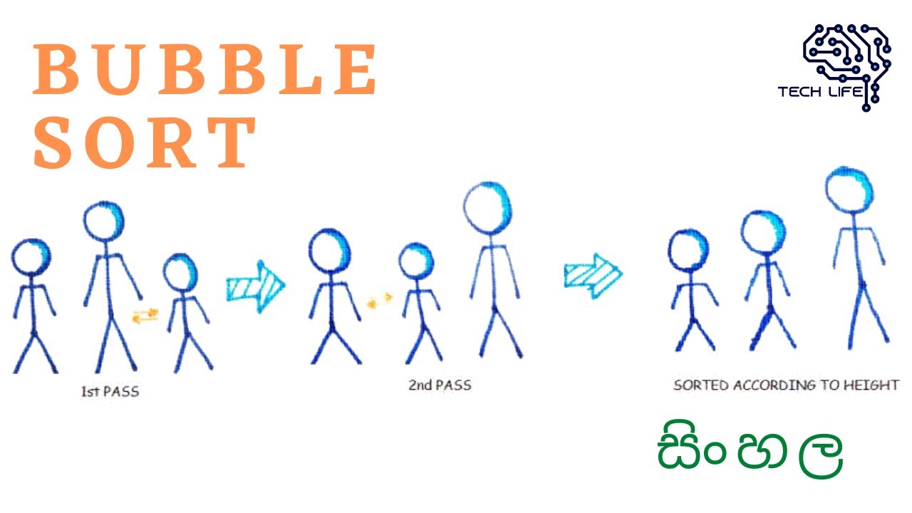 Bubble Sort - Sinhala සිංහල