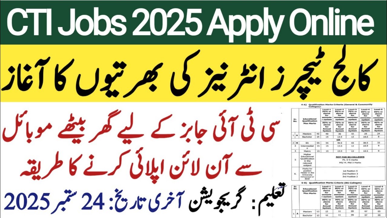 CTI Jobs in Punjab 2025 Online Apply | How to Apply in CTI Jobs | Education Forum Pak