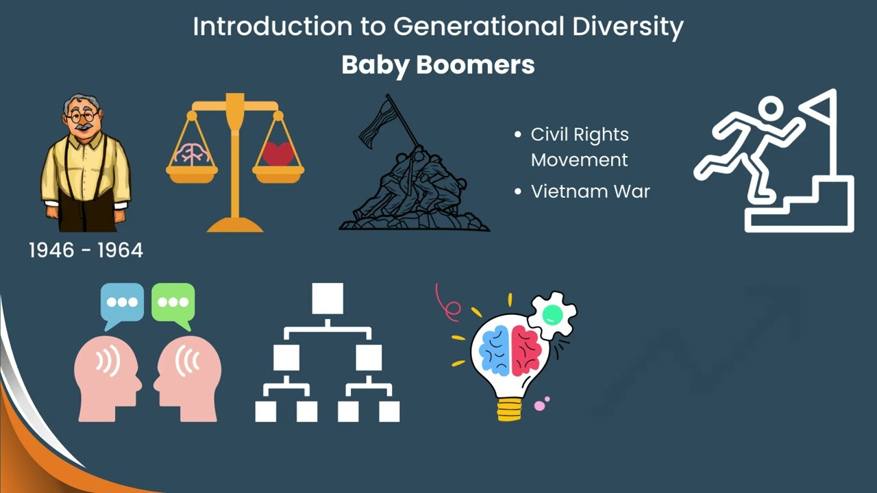 Generational Diversity in the Workplace
