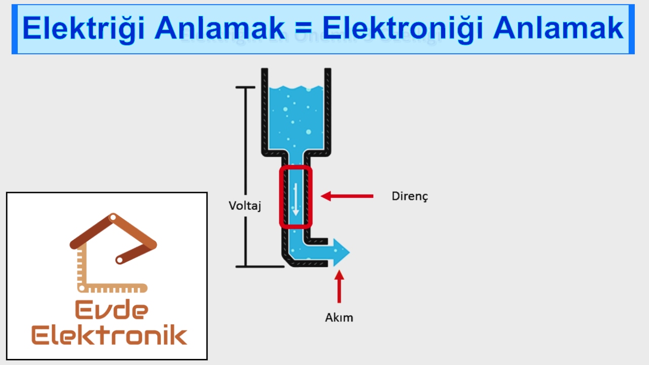 Elektriği Anlamak (Elektroniği Anlamak) #3