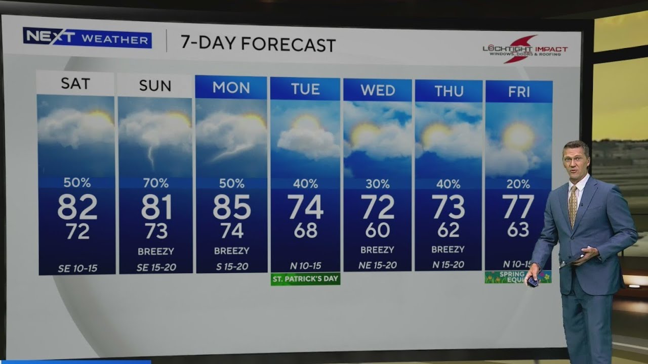 Temperatures begin to drop in South Florida as showers are moving toward the area