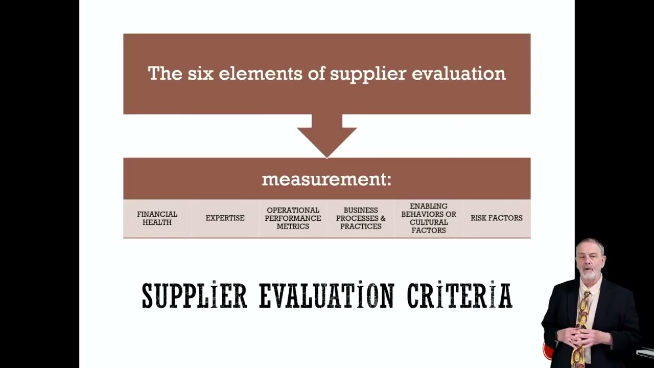 How to Select Suppliers Part 2   Overview of Supplier Evaluation
