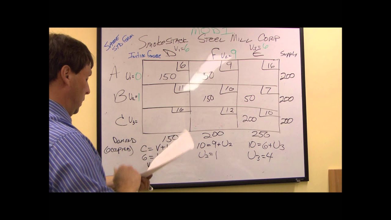 Transportation Problem Optimal Solution with   MODI and ZQ (Total Cost)