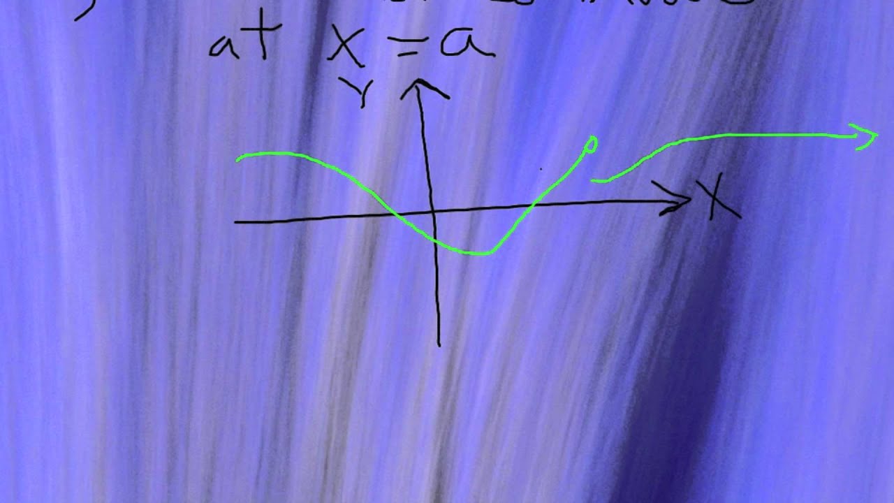 non-differentiable functions
