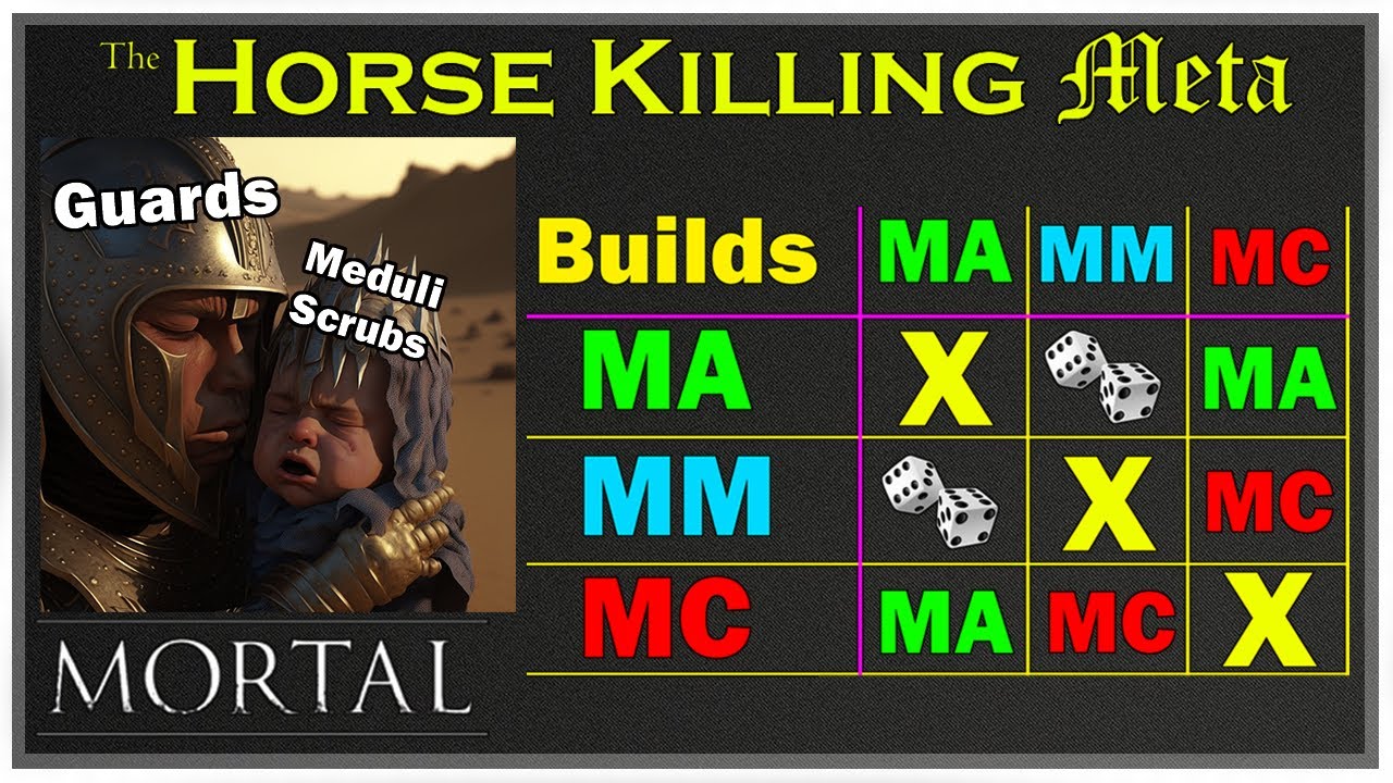 Horse Killing Meta - Mortal Online 2