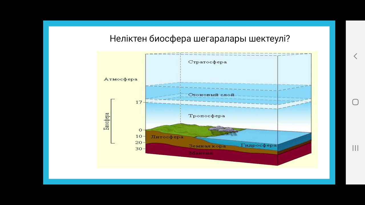 Биосфера және оның құрамдас бөліктері  7-сынып география