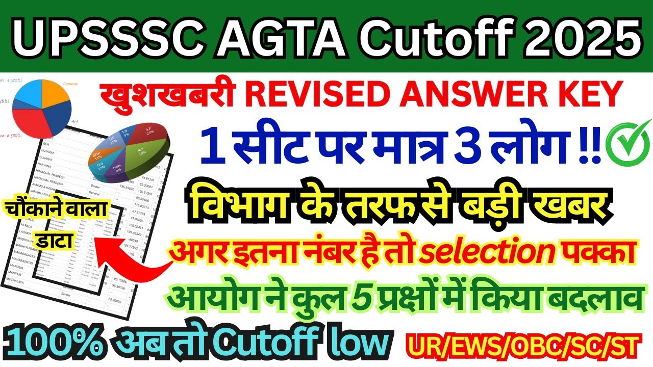 UPSSSC AGTA CUTOFF 2025 || UPSSSC AGTA 2025 CUTOFF || UPSSSC AGTA CUTOFF AFTER REVISED ANSWER KEY