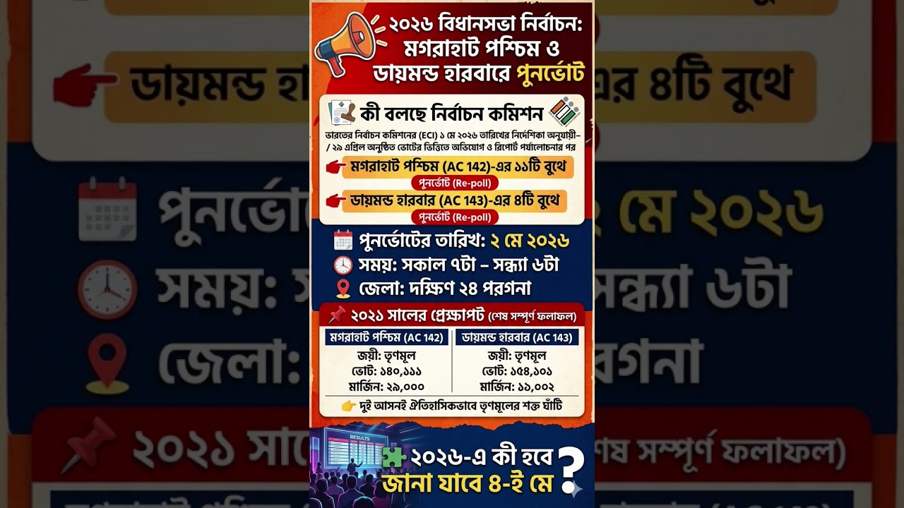 2026 Assembly Election: Re-poll Announced for Magrahat Paschim and Diamond Harbour #newdistricts