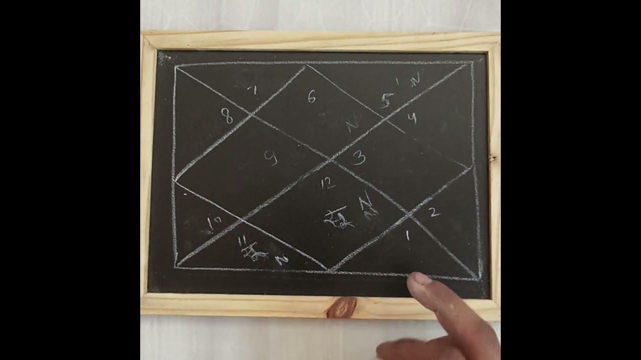 Learn astrology ep14 #cosmicenergy #astology #horoscope #zodiacsigns #vedicastrology #reelsindia 