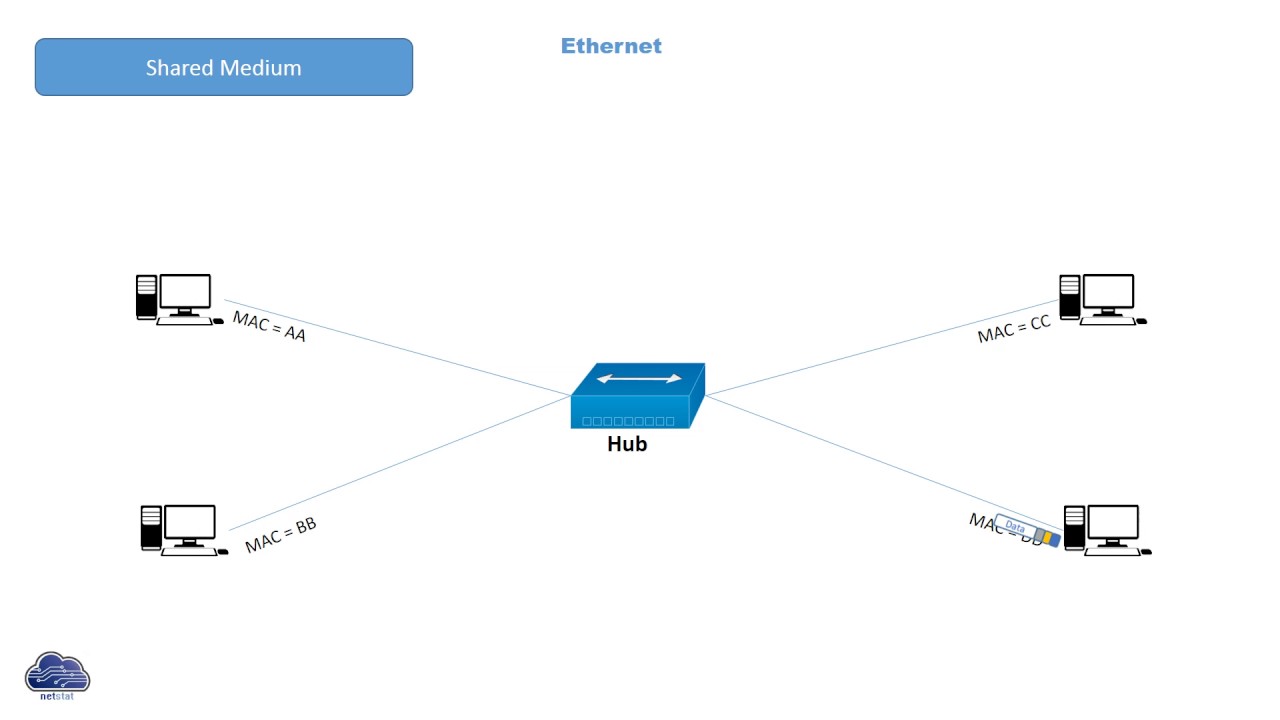 Network Collisions