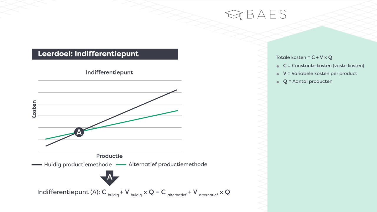 Indifferentiepunt - BAES Education