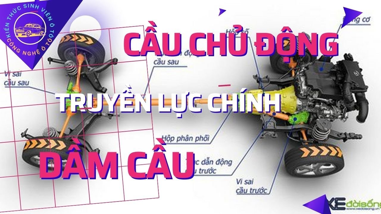 P1 - CẦU CHỦ ĐỘNG - TRUYỀN LỰC CHÍNH - DẦM CẦU