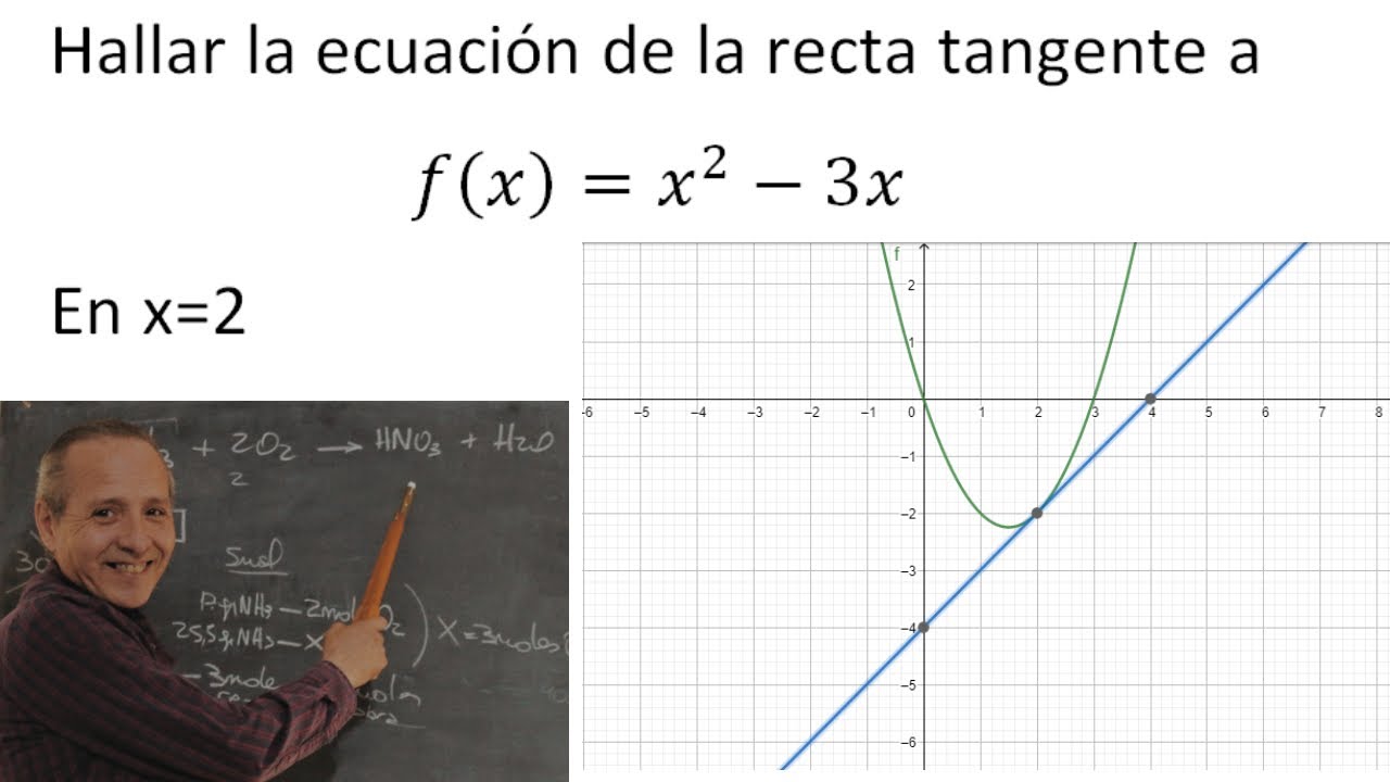 Ecuación de la Recta tangente Paso a Paso