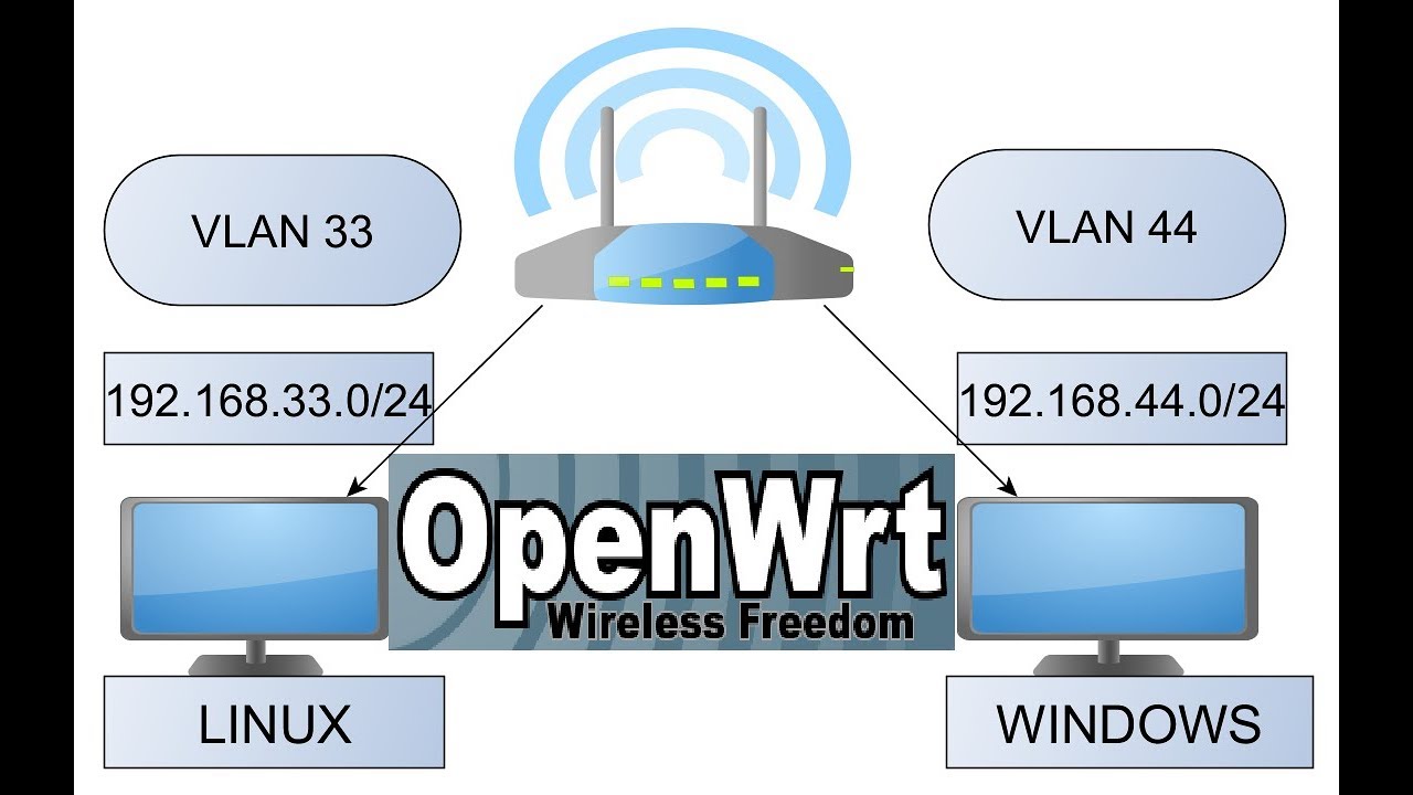▷▷ CONFIGURAR VLAN en ROUTER ✅