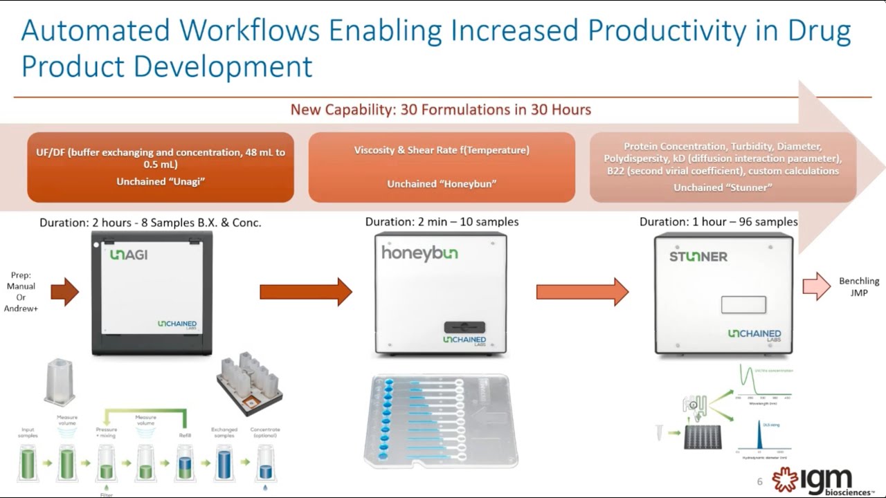 C&EN Webinar: 30 Formulations in 30 Hours