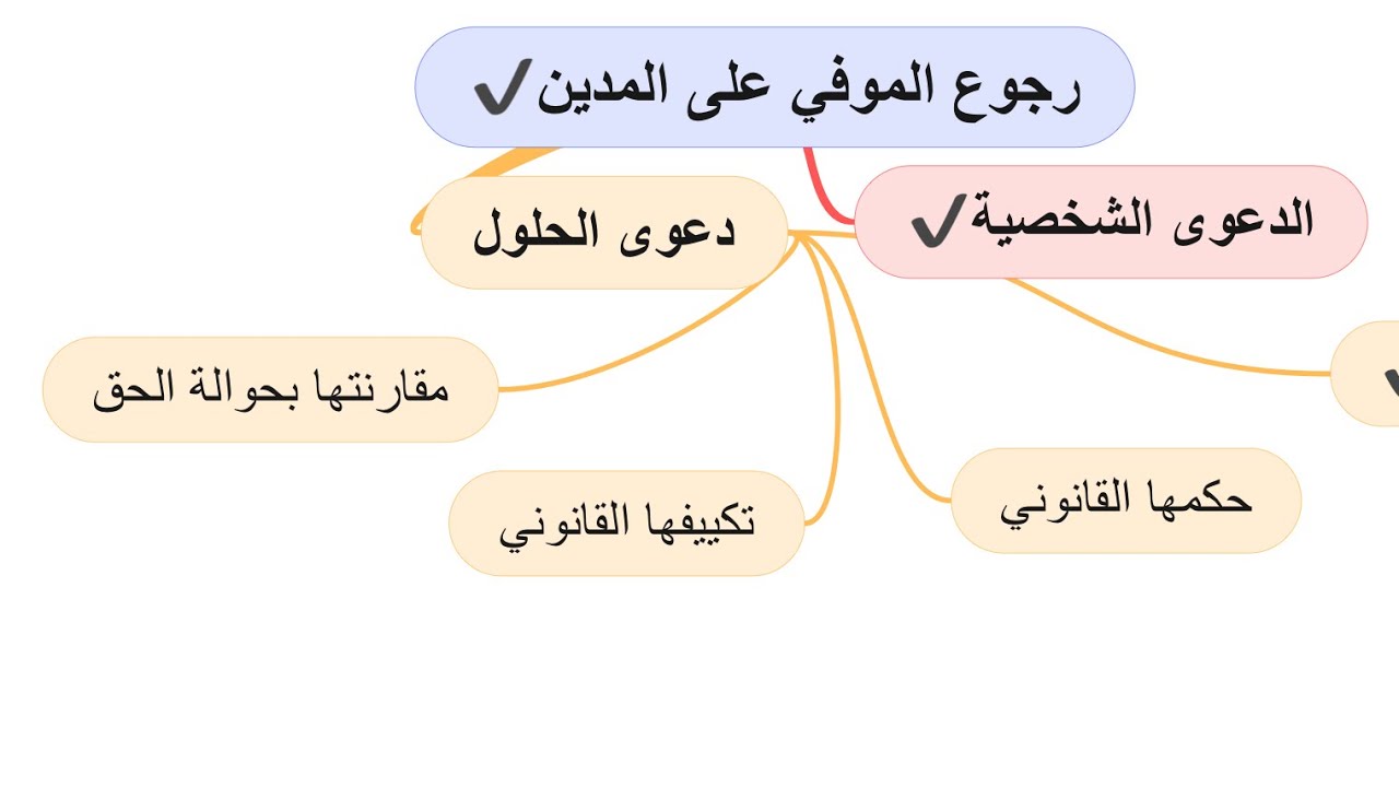 احكام الالتزام | م31 | انقضاء الالتزام | الوفاء | حكم الوفاء مع الحلول| الموفى له | وامتناع الدائن