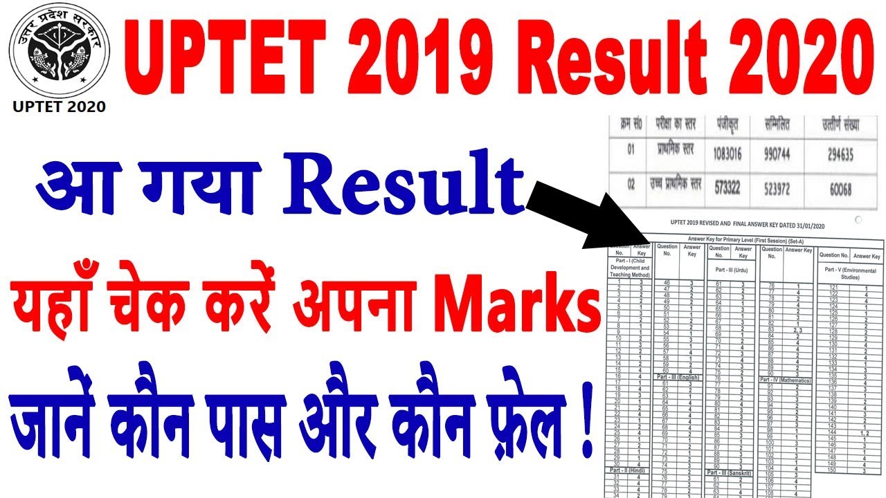 UPTET 2019 Result | UPTET Exam Result 2020 Declared | Passed Candidate Update | Check Result Live