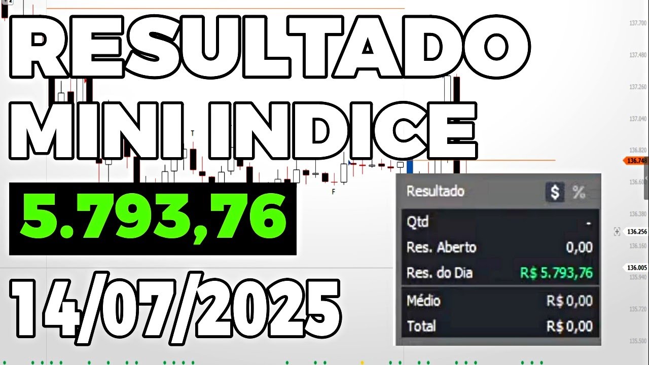 Ganhei R$ 5.793,76 no Day Trade &ndash; Mini &Iacute;ndice Acelerado (14/07/25 | Conta Real)