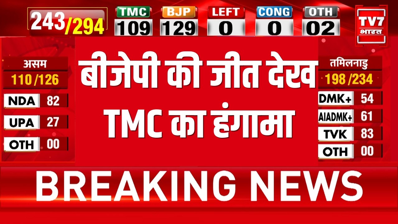 TMC Protest on BJP Victory LIVE: बीजेपी की जीत देख TMC का हंगामा | West Bengal Election Results
